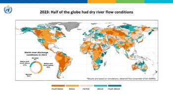 WMO "작년 강 유량 33년만에 최저…빙하 유실도 최대"