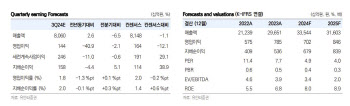 현대건설, 밸류에이션 바닥 찍어…중장기 성장 기대감-유안타