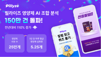 필라이즈, 영양제 AI 조합 분석 150만 건 돌파