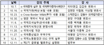 '청년법조인 해외진출 아카데미' 개소…법무부·변협 적극 지원