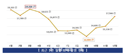 성큼 다가온 가을…난연·방염 제품 주목할 시기