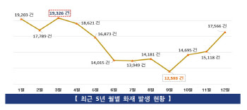 성큼 다가온 가을…난연·방염 제품 주목할 시기