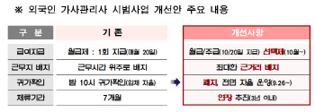 "추석 닷새 쉬고 180만원" 필리핀 가사관리사 급여 보니