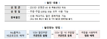 이젠 CGV 영화관서도 세금포인트로 2000원 할인