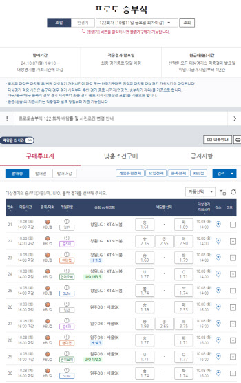 2024 KBL컵대회 대상 프로토 승부식 122회차 게임 마감 앞둬