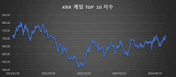 부진 터널 끝낼까…박스권 증시 속 게임株 ‘쑥’