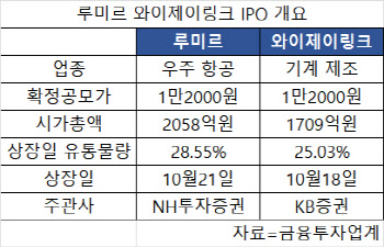 10월 IPO 시장 무난한 스타트…루미르·와이제이링크 청약 돌입