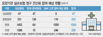 난항 겪던 실손보험 청구 간소화 서비스 협상 속도