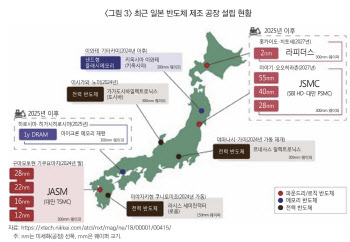 미중 갈등에 등터지는 韓반도체…“한일 공급망 강화 필요 커져”