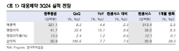 대웅제약, 톡신 수출 성장에 호실적 기대-한국