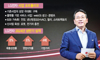 LG전자 "2030년 비즈니스솔루션 사업 매출 10조 달성할 것"