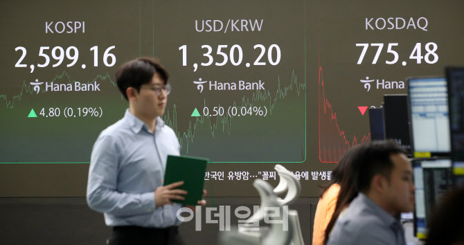 [포토]코스피, 0.19% 상승 2599.16선 마감…코스닥 0.35%↓