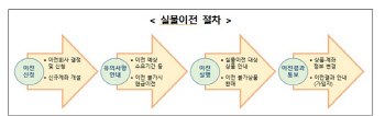 퇴직연금 실물이전 서비스 연기…10월 말 개시