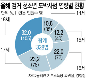 ‘무인증 베팅’..불법도박 사이트 85%, 성인인증 문턱도 없었다