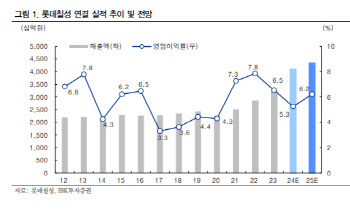 롯데칠성, 3Q 실적 부진 전망…4Q는 개선 기대-IBK