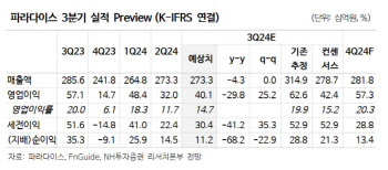 파라다이스, 中 경기부양·엔환율 정상화…실적 개선 전망-NH