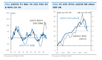 "삼성전자, 우려는 주가에 충분히 반영 중"