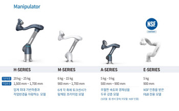 [로봇턴] ③유니버셜로봇이 이끄는 산업용 로봇 생태계...TM, 두산 등 추격