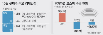 2600선 '외줄' 타는 코스피…박스권 속 종목장세 전망