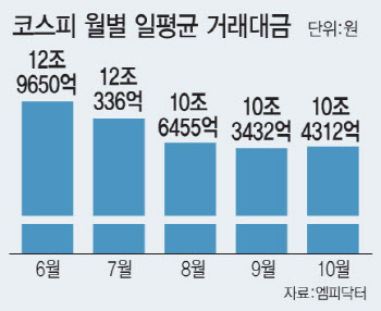 38개월 만의 인하에도…위험자산 투자심리는 '꽁꽁'