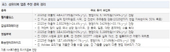 “의류株, 내년 실적 회복 구간…주주환원 강화 움직임도 주목”