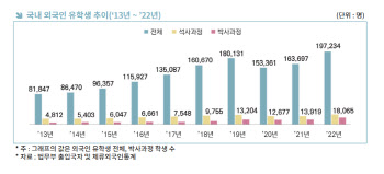 무협 “외국인 유학생 활용해 인력난 해소해야”