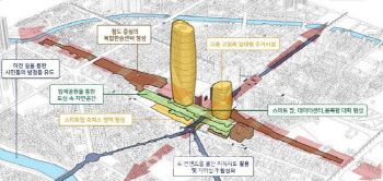 70년 묵은 도시문제 해결 '의정부역세권개발' 긍정효과 기대↑