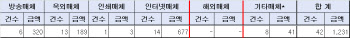 문체부, 해외광고 없이 부산엑스포 유치활동[2024국감]