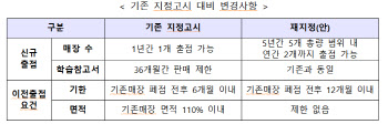 서점업·LPG연료 소매업, 생계형 적합업종으로 재지정