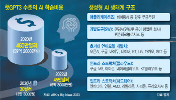 AI의 미래, 한국의 기술 독립이 필요한 이유[김현아의 IT세상읽기]