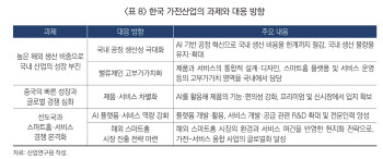 美·유럽 비해 규모 작은 국내 스마트홈 시장…B2B로 돌파구