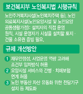 노인인구 1천만명 시대…금융권, 요양서비스 '대전'