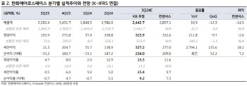 한화에어로스페이스, 자신감 반영된 설비 투자…목표가 30%↑-KB