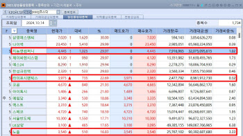 면역항암제 기술이전 기대감…지놈앤컴퍼니 상한가[바이오맥짚기]