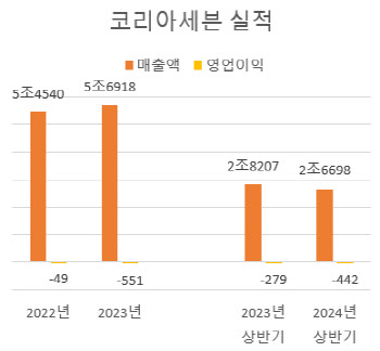 '심해진 편의점 경쟁'에…세븐일레븐, 36년 만에 첫 희망퇴직