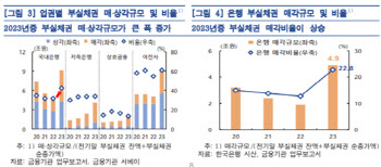 개인채무자보호법 시행 임박…"NPL 거래시 '이것' 유의해야"