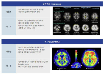 레켐비, 국내 출시 임박…알츠하이머 ‘진단’ 승자는?