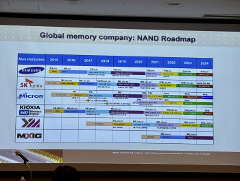 치고 나오는 마이크론…'춘추전국시대' 낸드 경쟁 승자는
