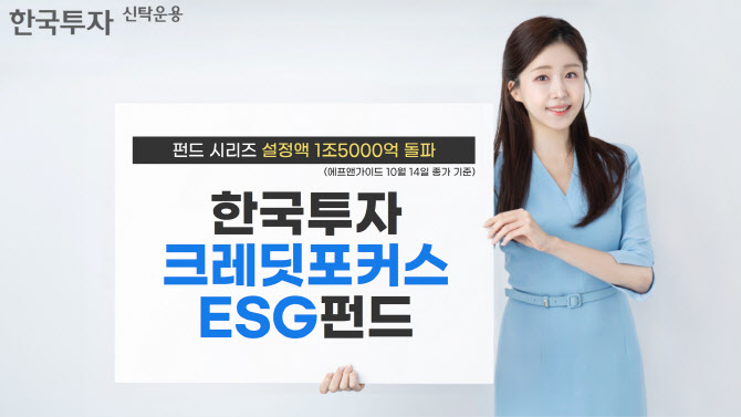 한투운용, '한국투자크레딧포커스ESG' 펀드 설정액 1.5조 돌파