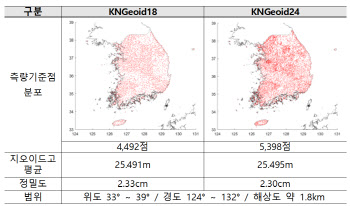 정밀도 높인 ‘2024 국가 지오이드모델’ 공개