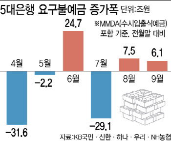 "금리 인하기에 이자 8% 준다고?"…뭉칫돈 늘자 관심 '쑥'