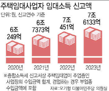 10명 중 9명 탈세…부처 칸막이에 과세 구멍