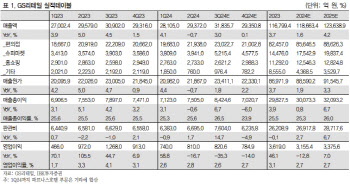 GS리테일, 올 3분기 소비 경기 악화…낮은 성장률 부담-IBK