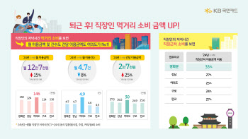 “칼퇴하겠습니다”…직장인 퇴근시간 5년 전보다 19분 빨라져