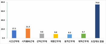 "내 아이 내 손으로 키우고 싶은데"…회사에 발 묶인 직장인들