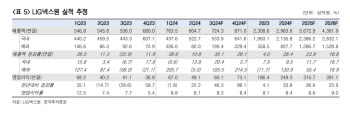 LIG넥스원, 늘어나는 수주잔고…내년부터 실적 개선 본격-한투