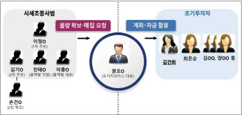 "아는게 없지, 원오브뎀이지" 檢, 김여사 불기소 결정적 이유는