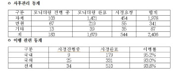 김윤덕 의원 "확률형 아이템 의무 위반 65%"[2024국감]