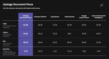 업스테이지, 차세대 OCR 모델 ‘Document Parse’ 공개