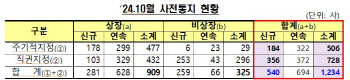 금감원, 1234개 법인에 '감사인 지정결과' 사전 통지